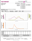 1 Month Hormone Test for Women – Menstrual Cycle Mapping & Fertility Insight