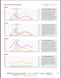 1 Month Hormone Test for Women – Menstrual Cycle Mapping & Fertility Insight