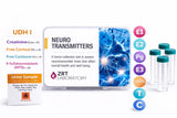 Advanced Hormone & Neurotransmitter Test | 49 Marker Panel for Mood, Stress & Sleep