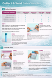 Saliva_Hormone_Test_Collection_and_Send_Laboratory